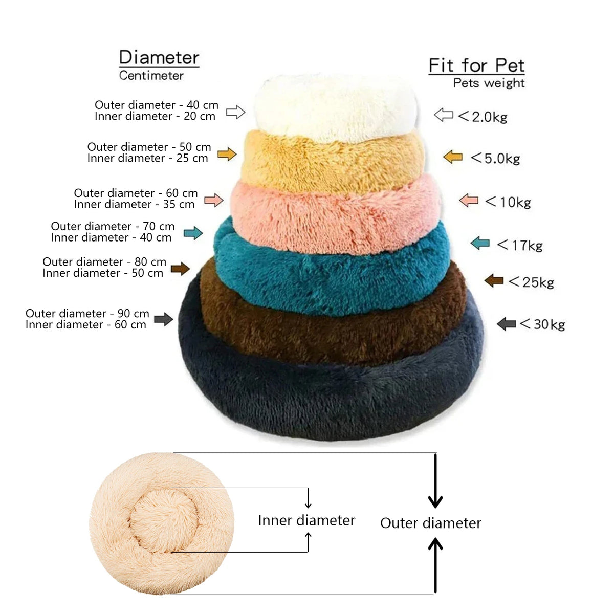 CozyRound Pet Bed